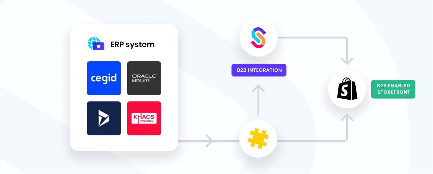 Patchworks and SparkLayer using Shopify Plus