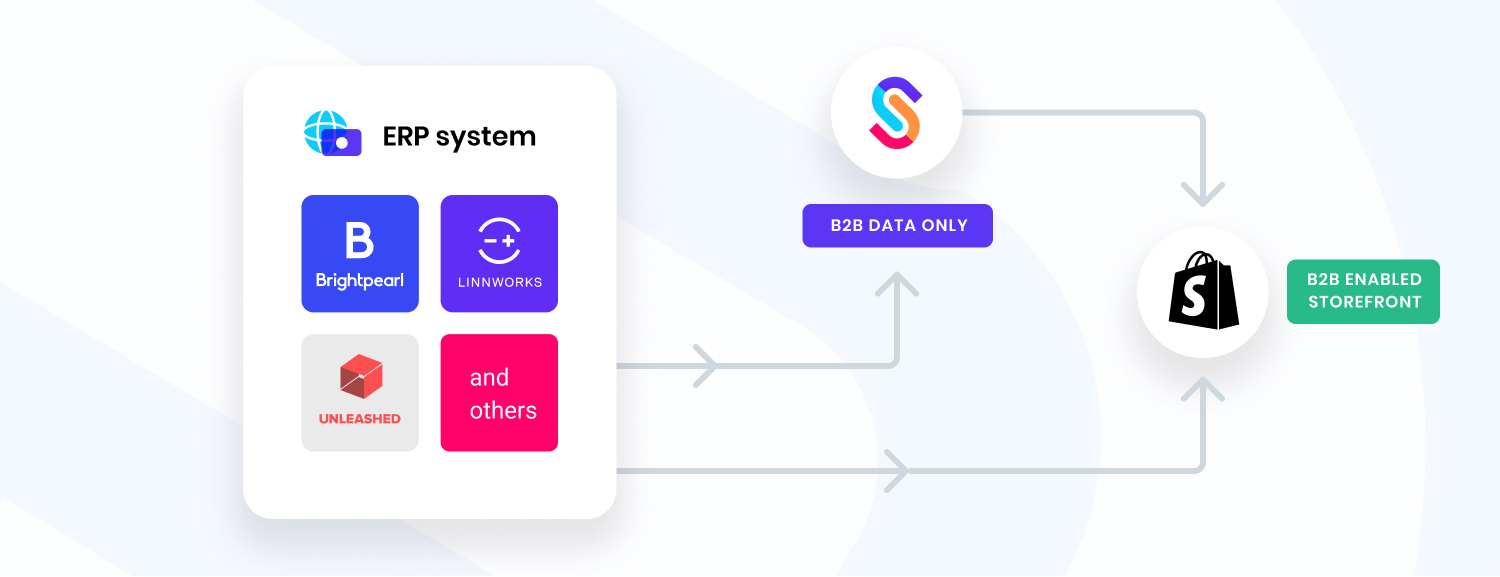 Direct ERP Connection