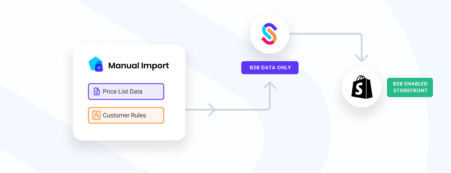 iPaaS Connection